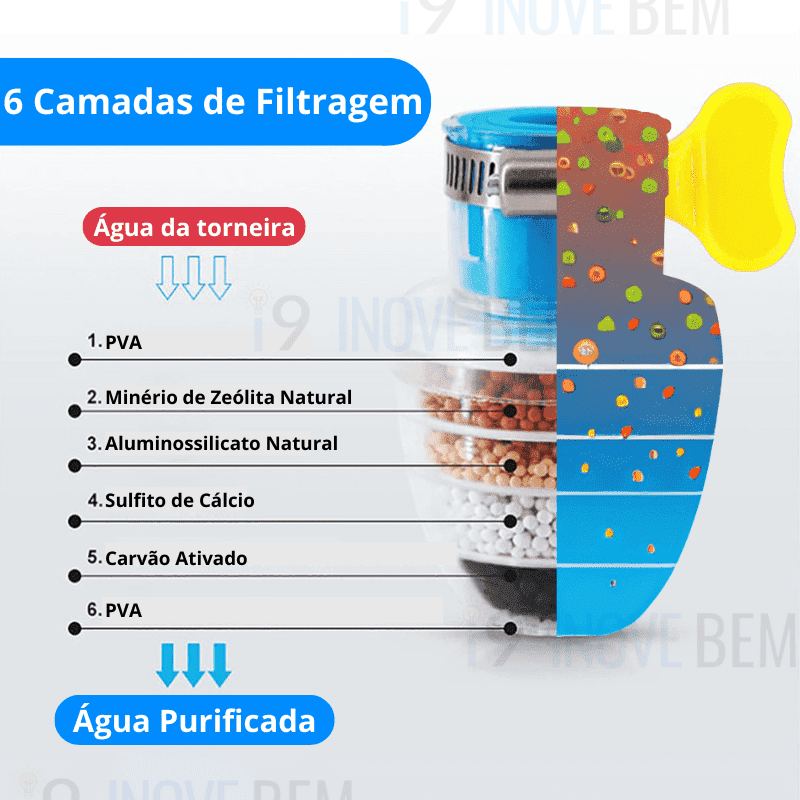 Filtro Universal Para Torneiras - PureWater® - Inove Bem